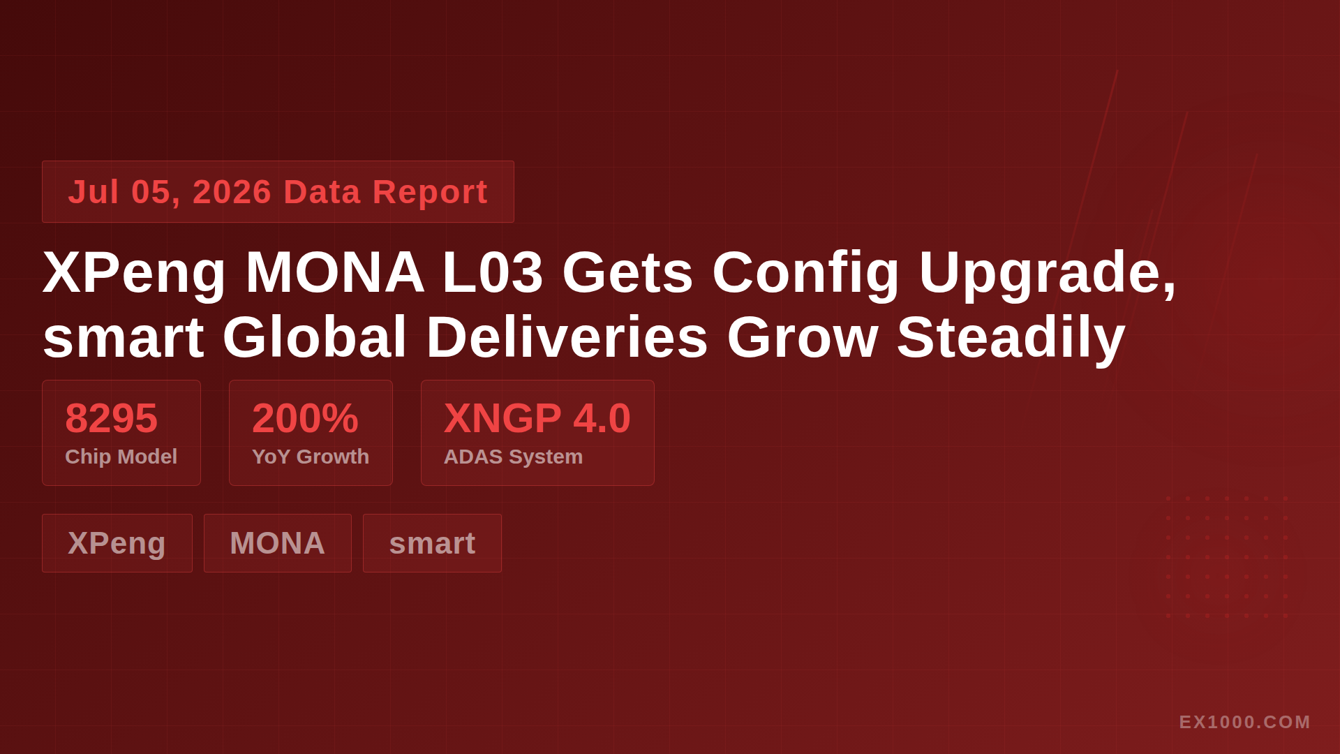 XPeng MONA L03 Gets Config Upgrade, smart Global Deliveries Grow Steadily